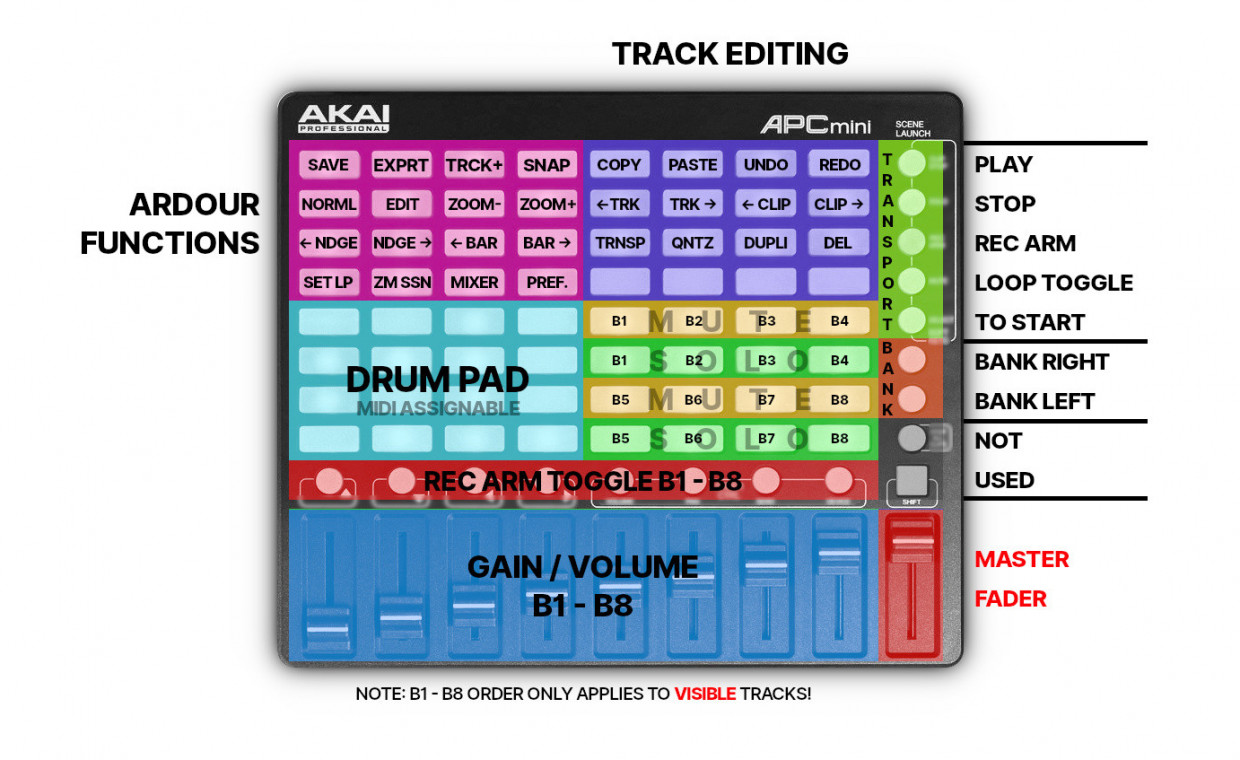 Garso technika ir instrumentai, Kontroleris Akai Professional APC Mini nuoma, Vilnius