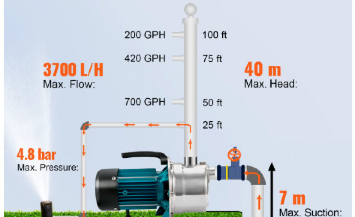 Įrankių nuoma, Vandens siurblys 800W, 3700l/h, 40 m nuoma, Vilnius